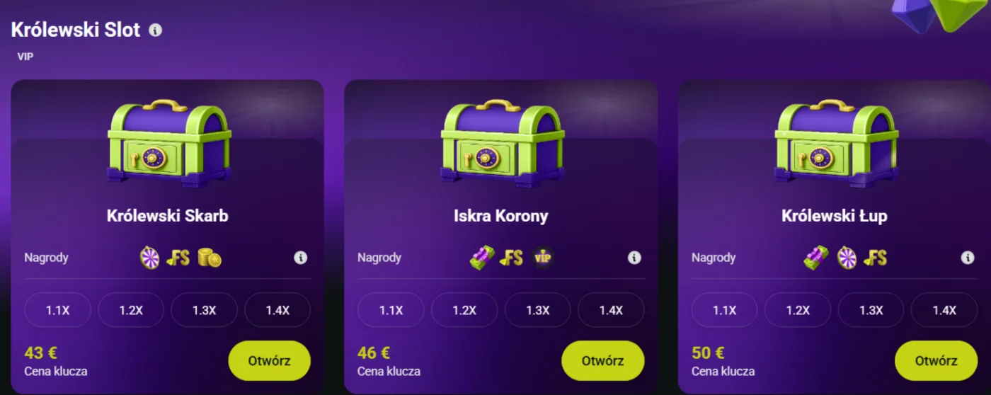 Twindor Casino – obraz profilu rankingowego 2